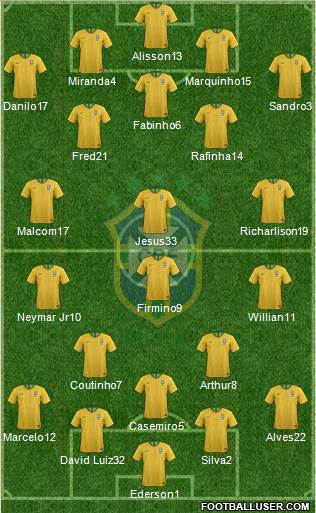 Brazil Formation 2018