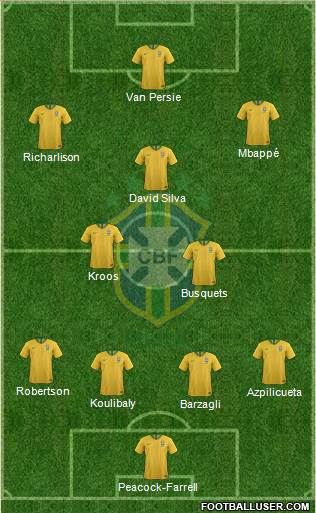 Brazil Formation 2018