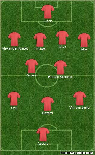 Dream Team Formation 2018