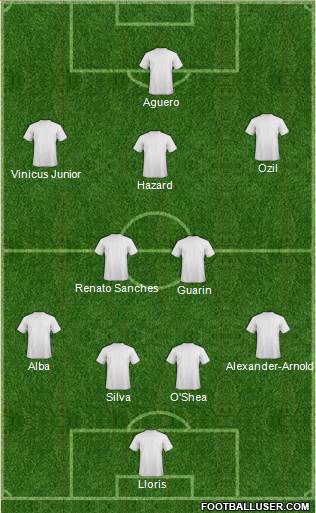 Dream Team Formation 2018