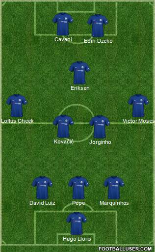 Chelsea Formation 2018