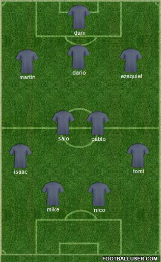 Dream Team Formation 2018