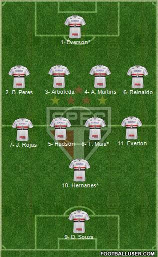 São Paulo FC Formation 2018