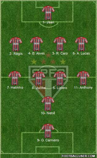 São Paulo FC Formation 2018