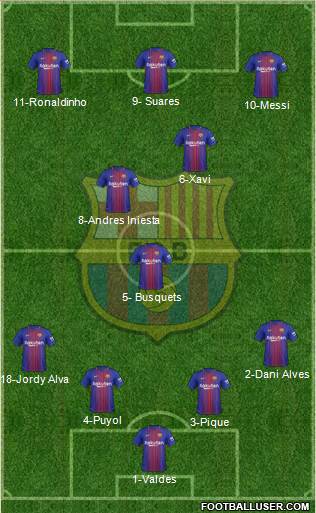 F.C. Barcelona Formation 2018
