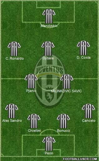Juventus Formation 2018