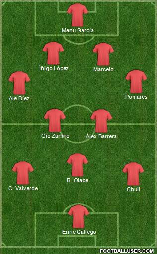Champions League Team Formation 2018