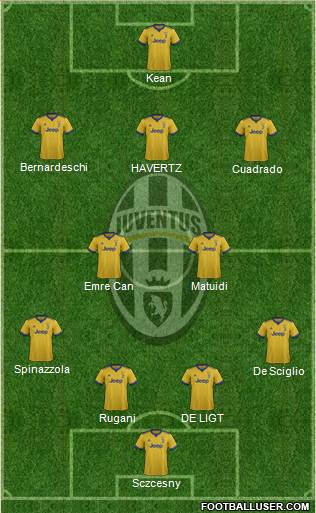 Juventus Formation 2018