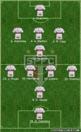São Paulo FC Formation 2018