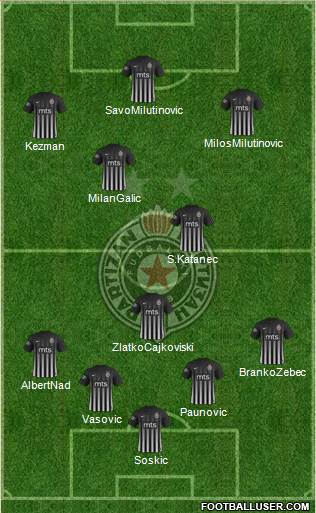 FK Partizan Beograd Formation 2018