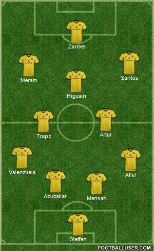 Columbus Crew Formation 2018