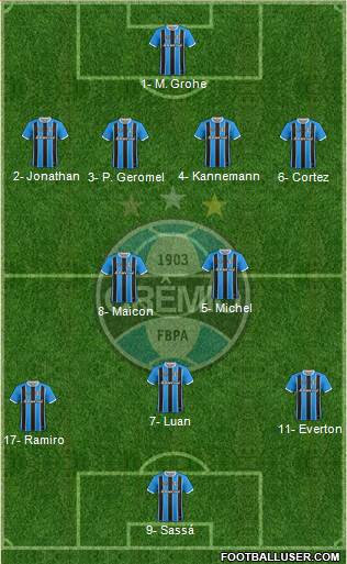 Grêmio FBPA Formation 2018