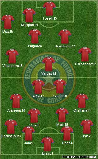 Chile Formation 2018