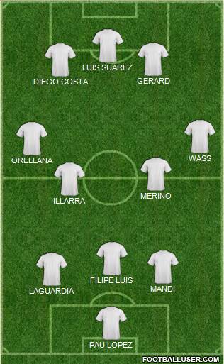 Dream Team Formation 2018