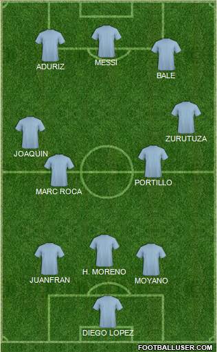 Dream Team Formation 2018
