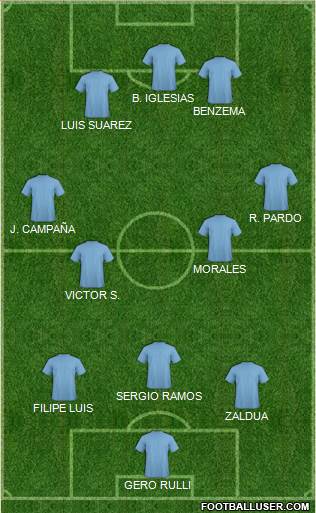 Dream Team Formation 2018
