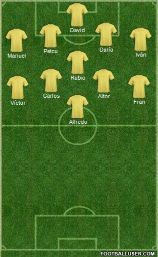 Champions League Team Formation 2018