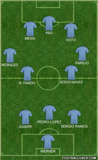 Dream Team Formation 2018