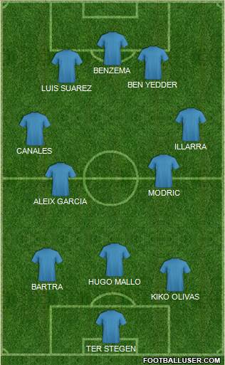 Dream Team Formation 2018