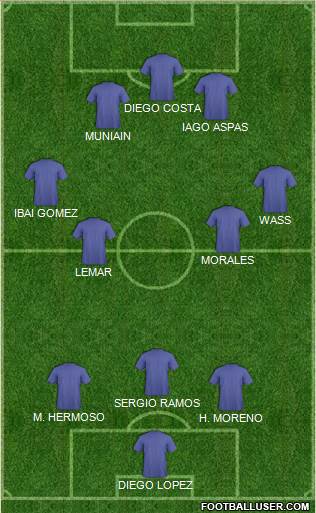 Dream Team Formation 2018