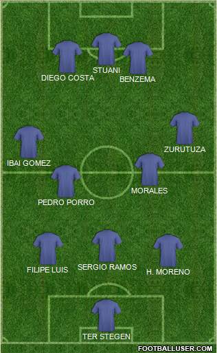 Dream Team Formation 2018