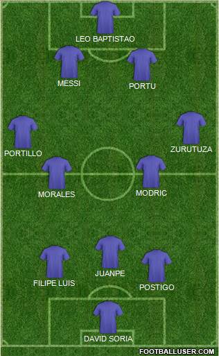 Dream Team Formation 2018