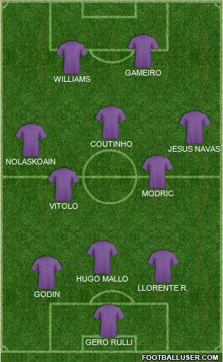 Dream Team Formation 2018