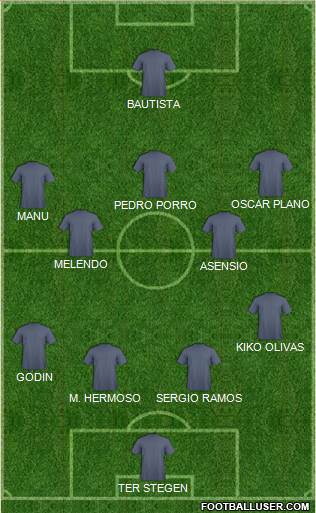 Dream Team Formation 2018