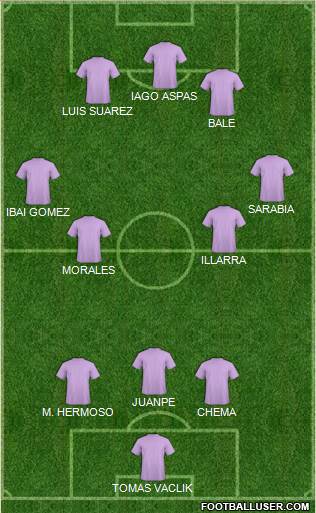 Dream Team Formation 2018