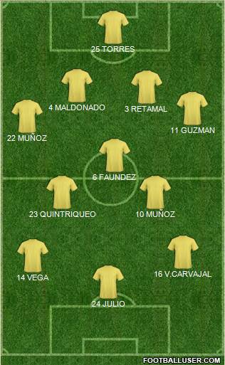 Dream Team Formation 2018