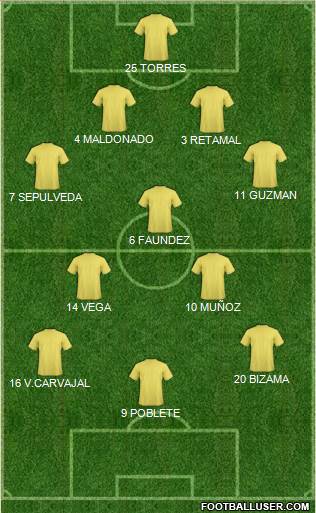 Dream Team Formation 2018