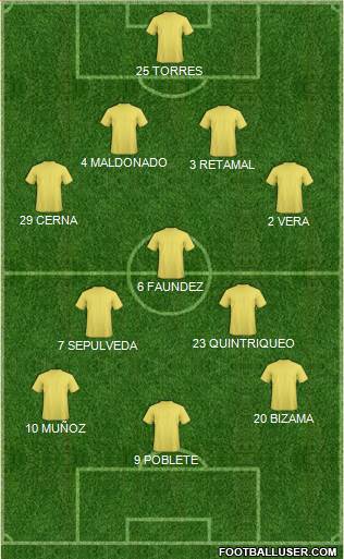 Dream Team Formation 2018