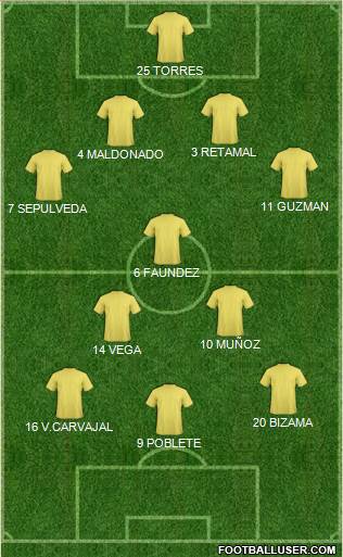 Dream Team Formation 2018