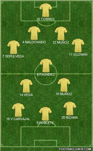 Dream Team Formation 2018