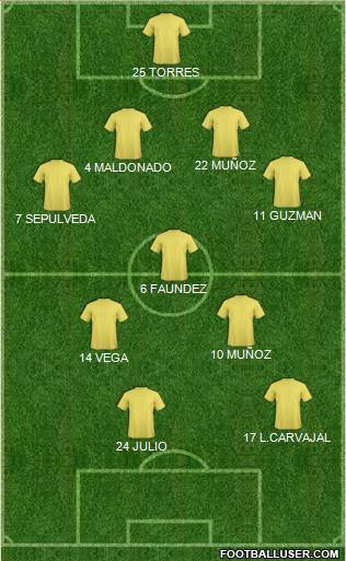 Dream Team Formation 2018