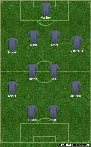 Dream Team Formation 2018