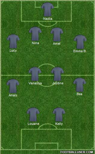 Dream Team Formation 2018