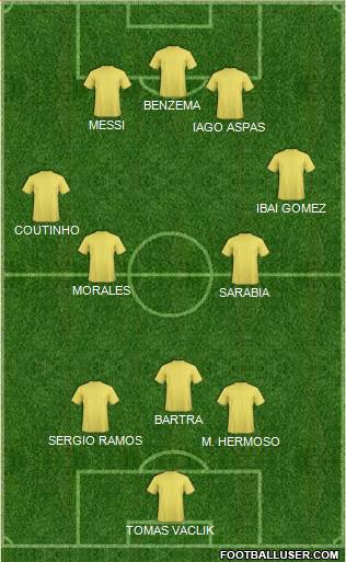Dream Team Formation 2018