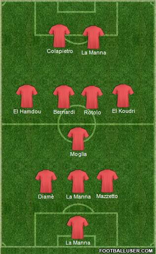 Champions League Team Formation 2018