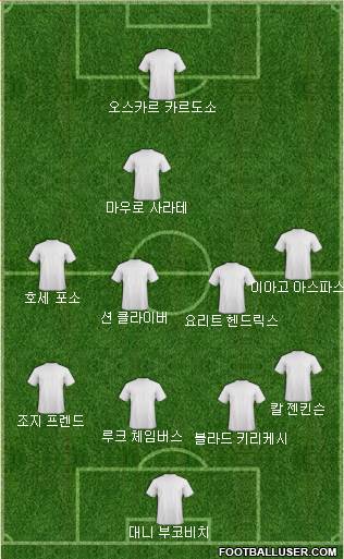 Dream Team Formation 2018