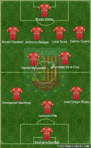 CS Deportivo Cuenca Formation 2018