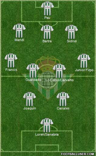 Real Betis B., S.A.D. Formation 2018