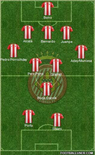 F.C. Girona football formation