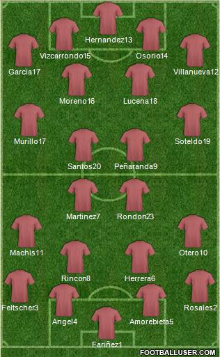 Dream Team Formation 2018