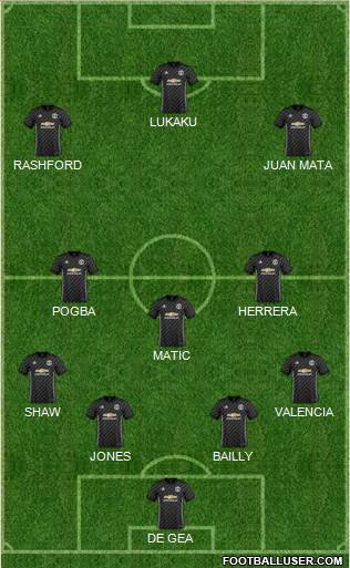 Manchester United Formation 2018