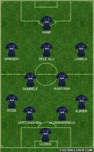 Tottenham Hotspur Formation 2018