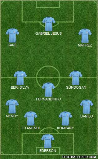 Manchester City Formation 2018