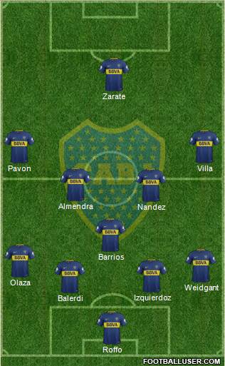 Boca Juniors Formation 2018