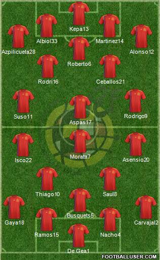 Spain Formation 2018