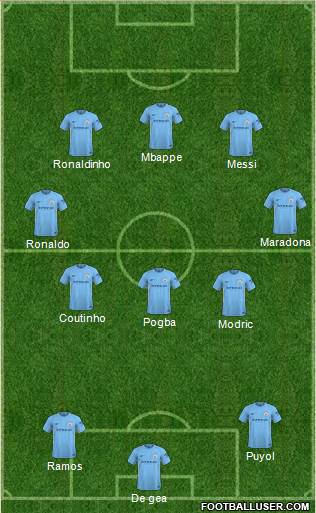 Manchester City Formation 2018